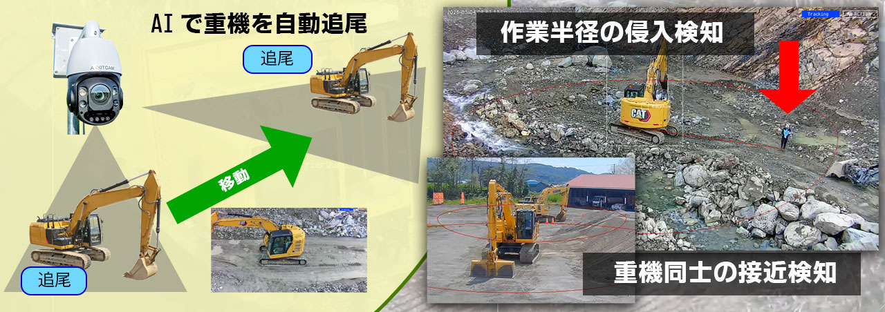 現場に設置するのはカメラのみ。AIの解析結果を映像・帳票で確認できます。